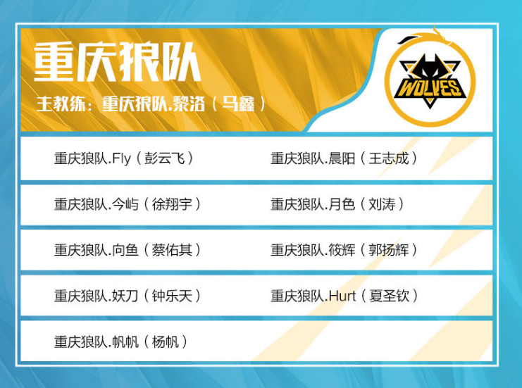 Apeks 将 Governor 移至非活跃名单