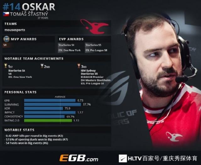 NiP 和 Fluxo 在 2025 年 StarLadder 布达佩斯 Major 第一阶段的首个比赛日以胜利结束